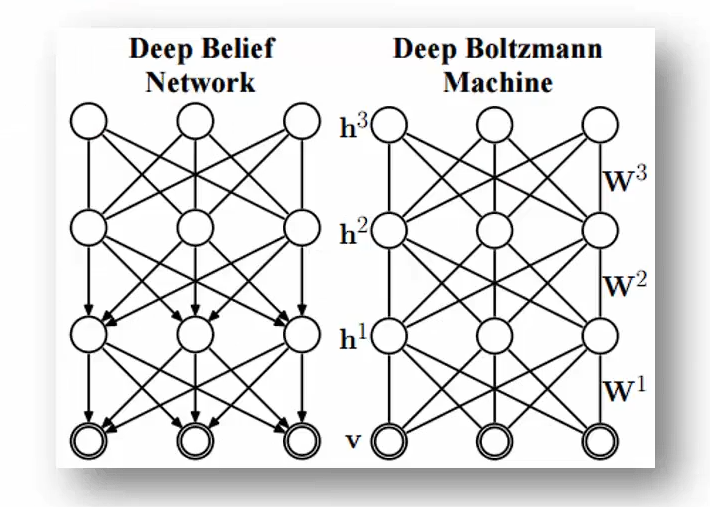 Deep Boltzmann Machines